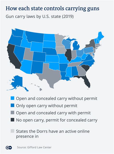 gun laws in the us